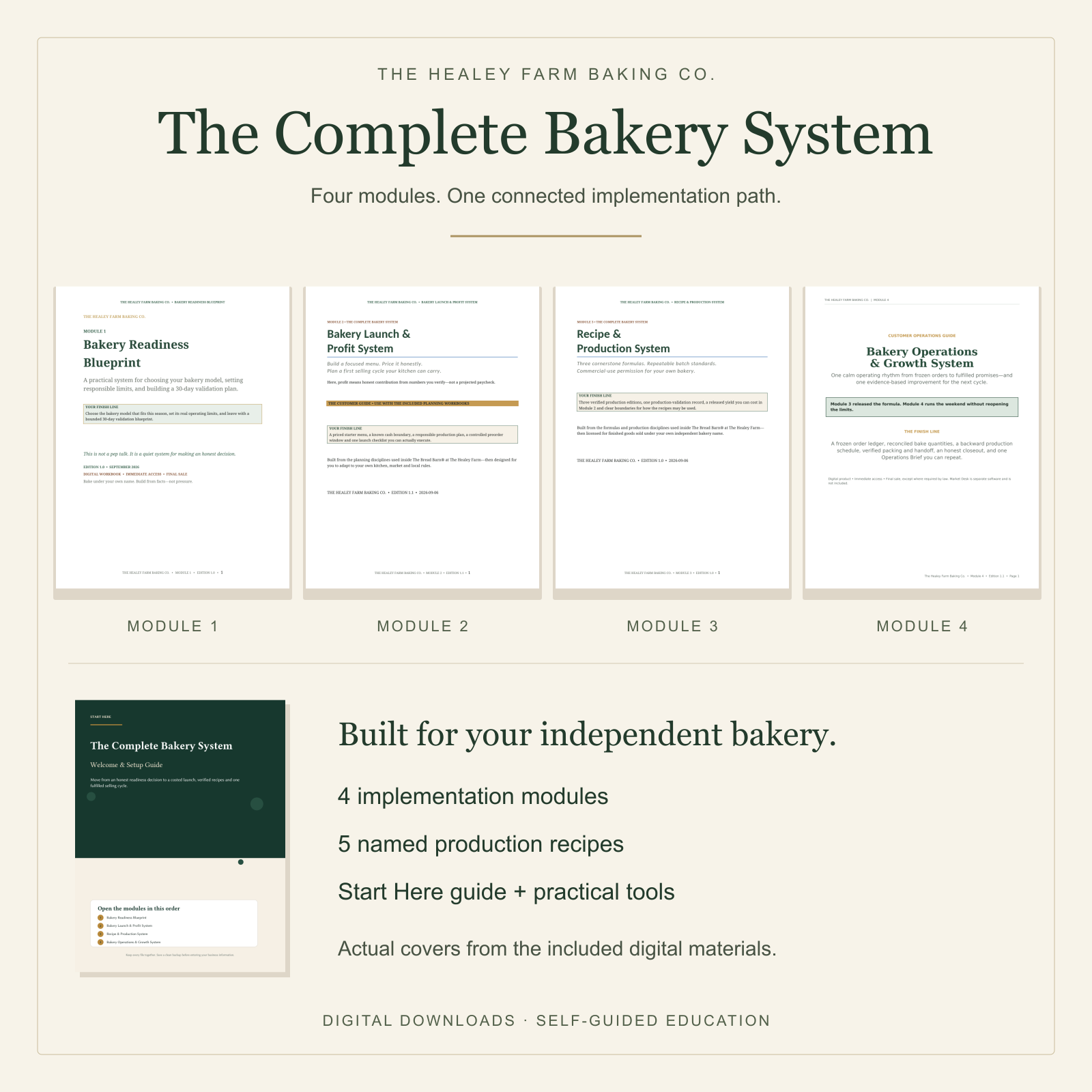 The Complete Bakery System digital materials: actual covers of the four implementation modules and the Start Here guide.